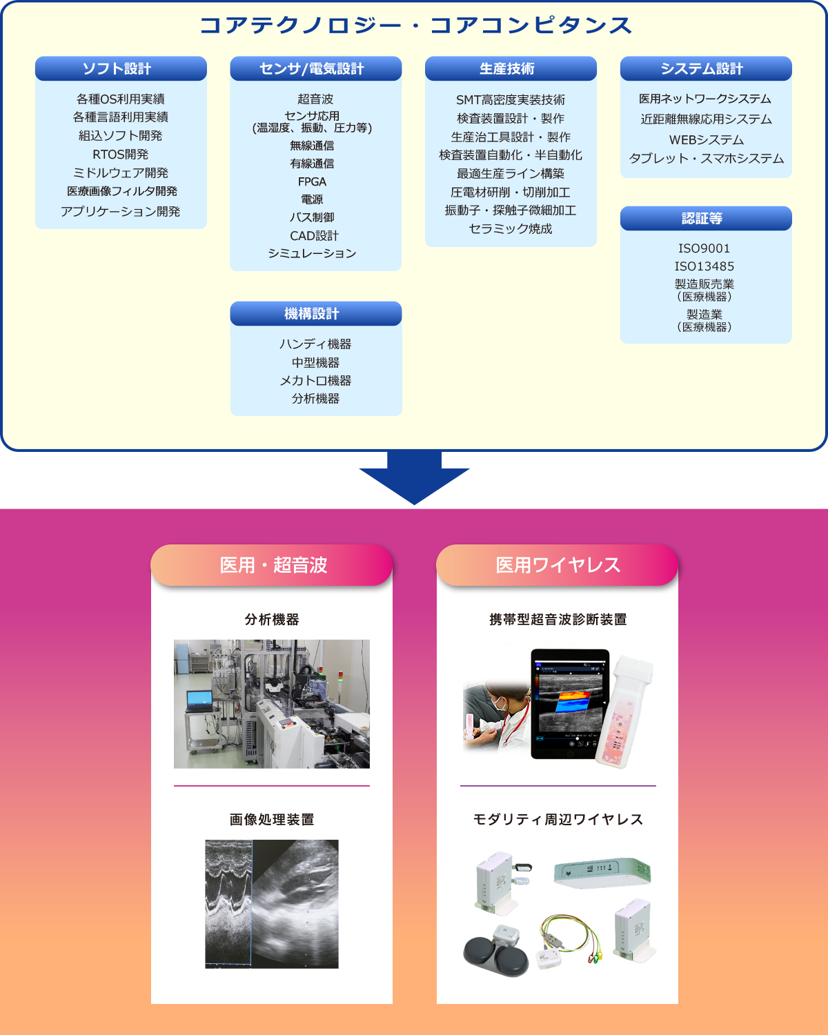 医用情報処理工学 319fTlYFF8L._UF350,350_QL80_.jpg