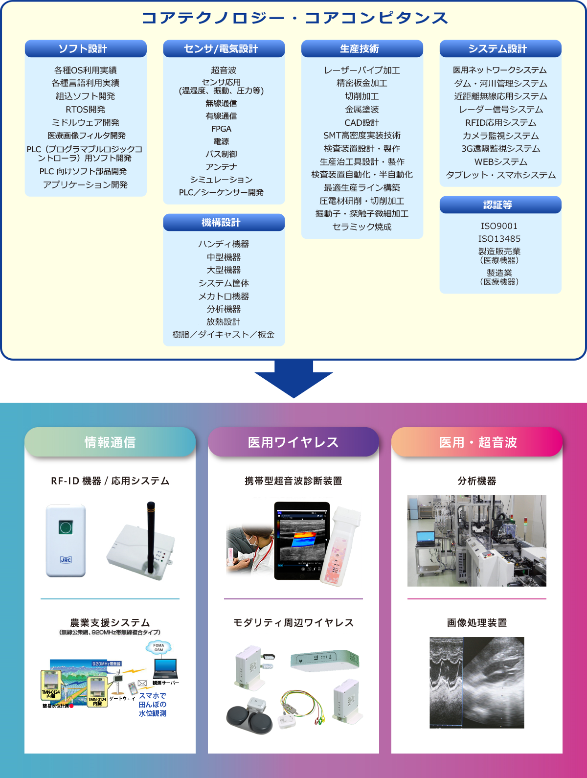 生産ユニット