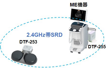 ワイヤレスフットスイッチシステム | メディカル | UJRC上田日本無線